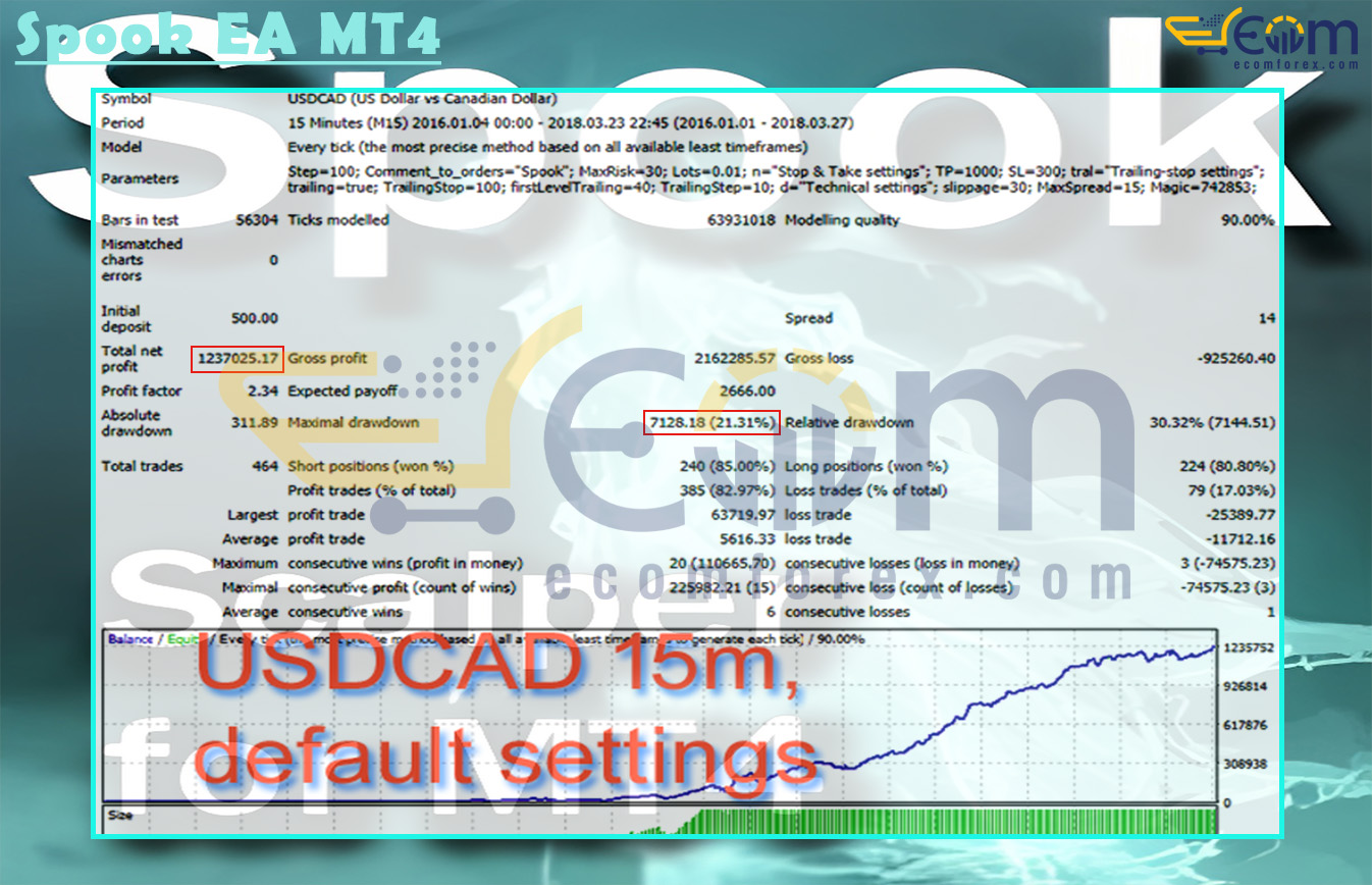 Spook EA MT4 Backtest