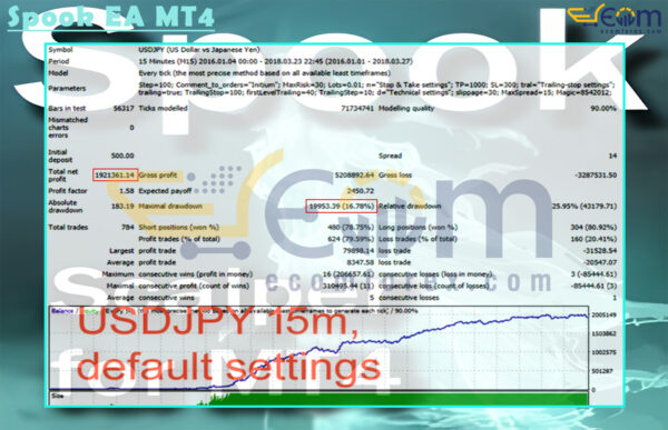 Spook EA MT4 Backtests
