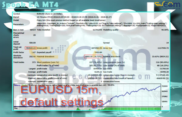 Spook EA MT4 Backtests Result