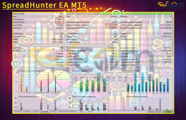 SpreadHunter EA MT5 Backtest