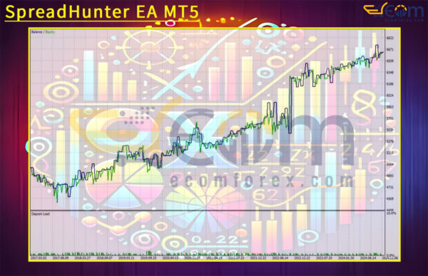SpreadHunter EA MT5 Backtests