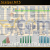Sterling Scalper MT5 Backtest