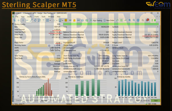 Sterling Scalper MT5 Backtest