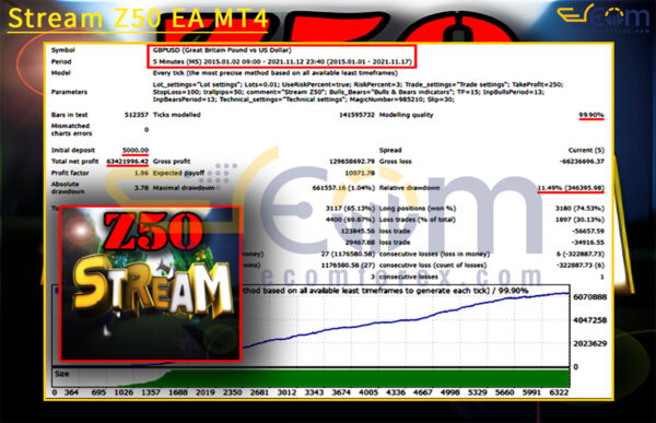 Stream Z50 EA MT4 Backtest