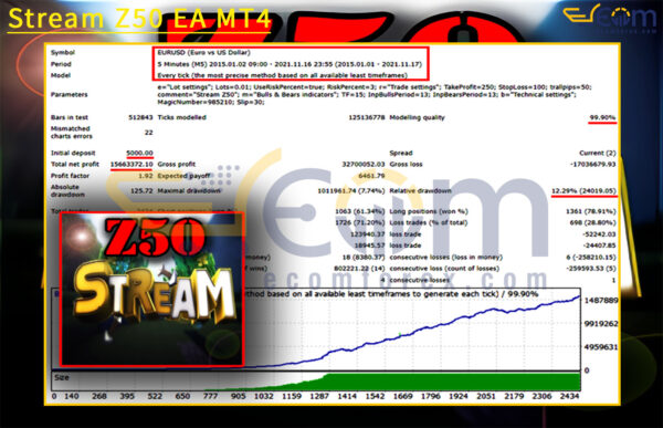 Stream Z50 EA MT4 Backtests
