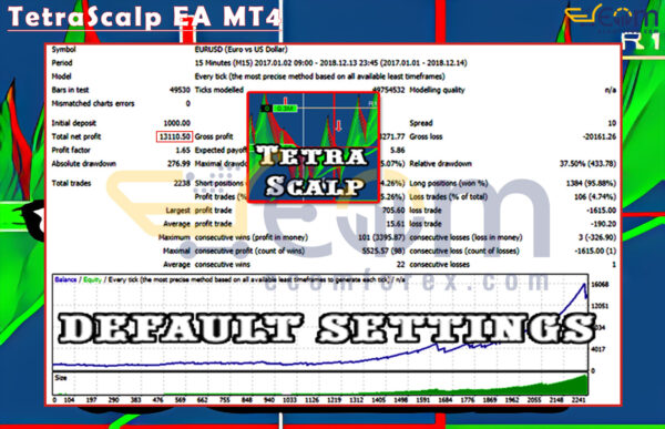 TetraScalp EA MT4 Backtest
