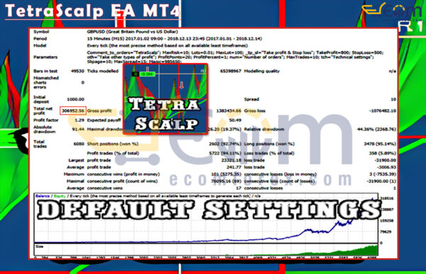 TetraScalp EA MT4 Backtests