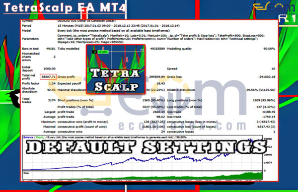 TetraScalp EA MT4 Backtests Result