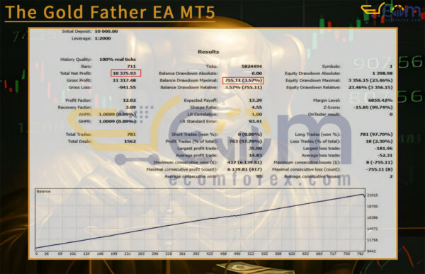 The Gold Father EA MT5 Backtest
