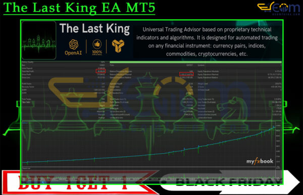 The Last King EA MT5 Backtest