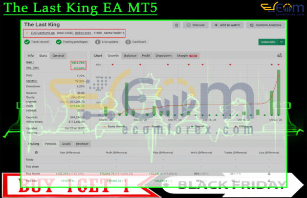 The Last King EA MT5 Live Result MyfxBook
