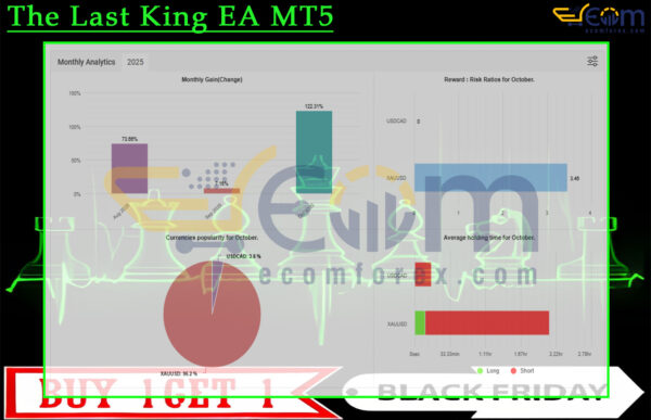 The Last King EA MT5 Live Result MyfxBooks