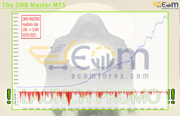The ORB Master MT5 Backtests