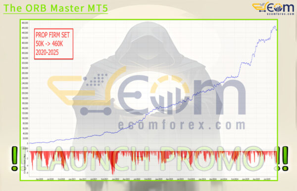 The ORB Master MT5 Backtests Result