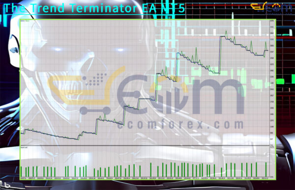 The Trend Terminator EA MT5 Backtest