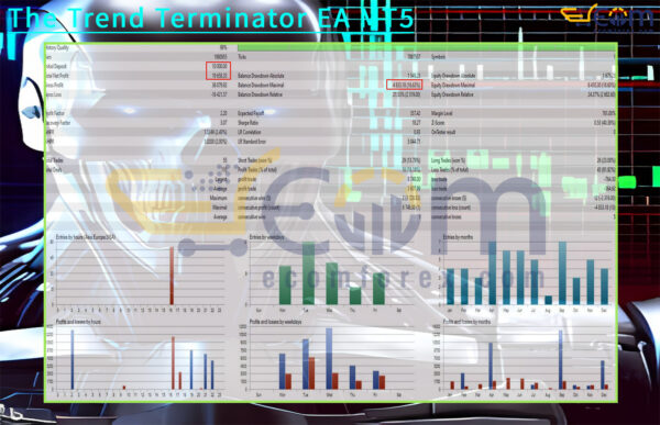 The Trend Terminator EA MT5 Backtests