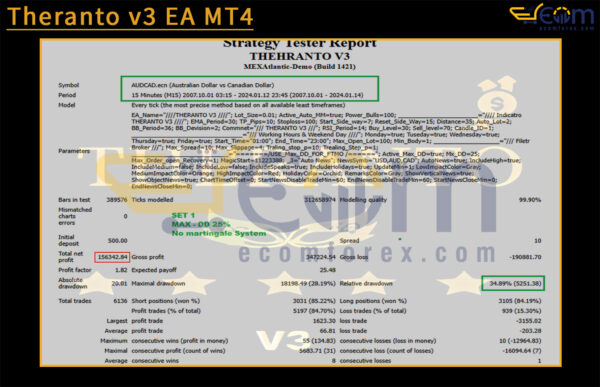Theranto v3 EA MT4 Backtests