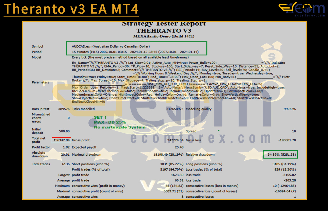Theranto v3 EA MT4 Backtests