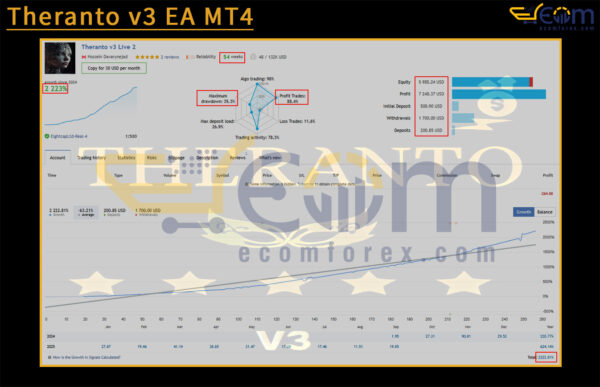 Theranto v3 EA MT4 Live Result