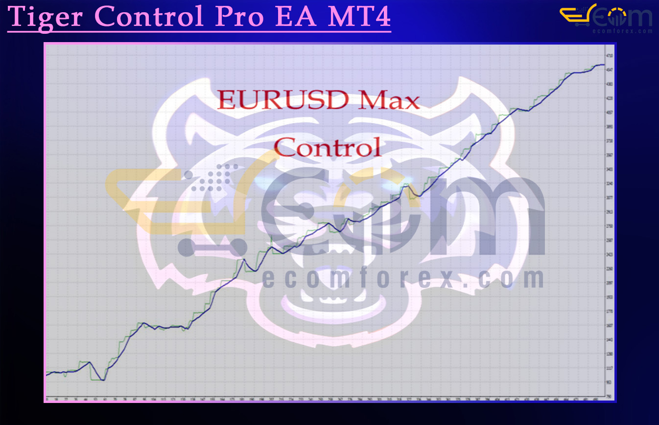 Tiger Control Pro EA MT4 Backtest