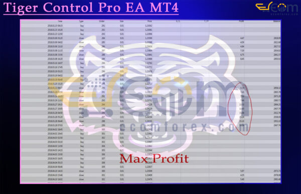 Tiger Control Pro EA MT4 Backtests