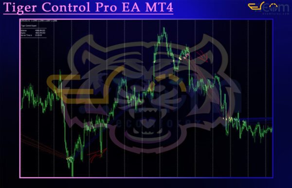 Tiger Control Pro EA MT4 Review