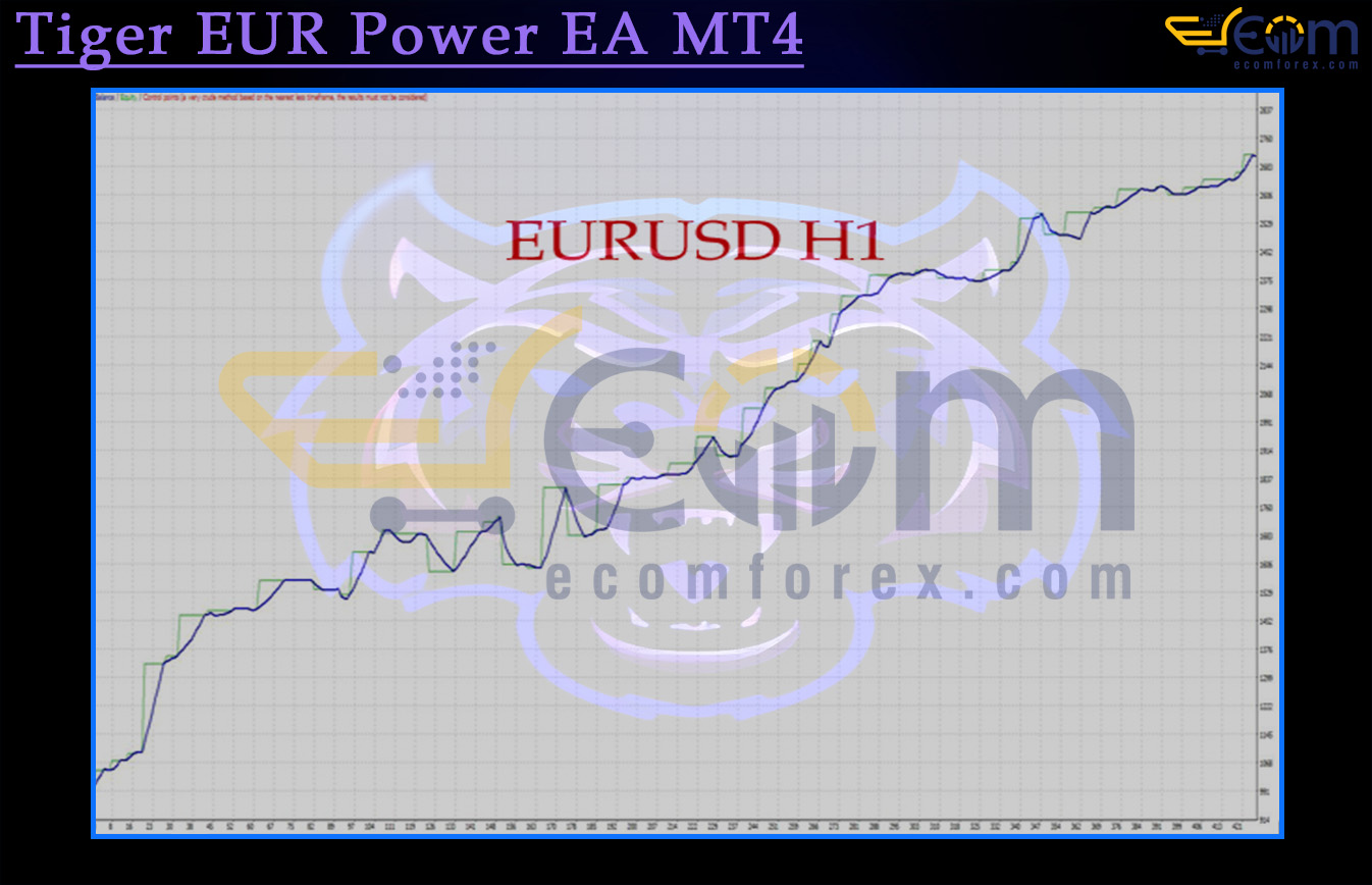 Tiger EUR Power EA MT4 Backtest