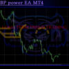 Tiger GBP power EA MT4 Review