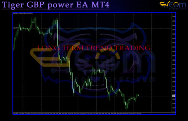 Tiger GBP power EA MT4 Review