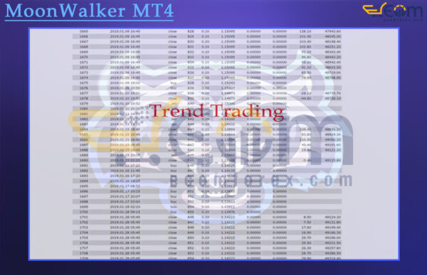 Tiger Locker EA MT4 Backtest