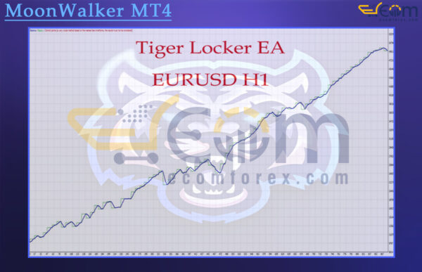 Tiger Locker EA MT4 Backtests