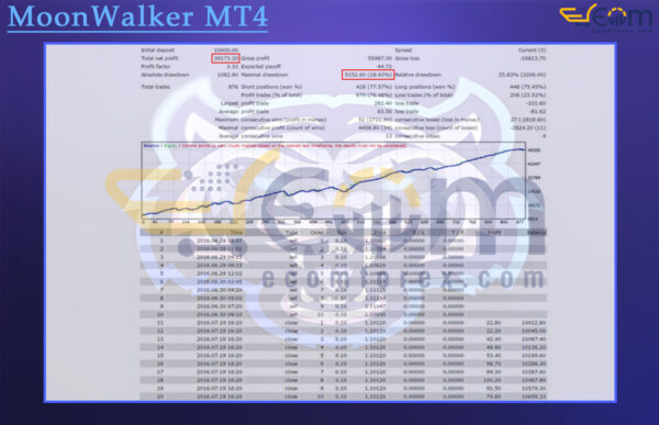 Tiger Locker EA MT4 Backtests Result