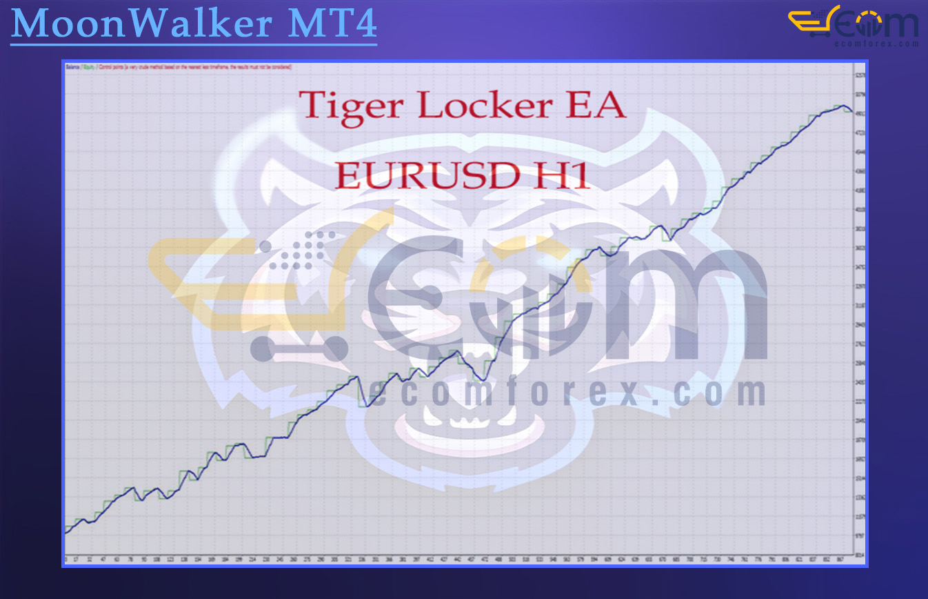 Tiger Locker EA MT4 Backtests