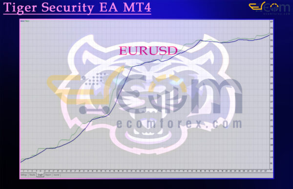 Tiger Security EA MT4 Backtests