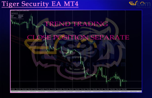 Tiger Security EA MT4 Review