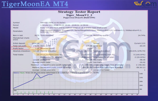 TigerMoonEA MT4 Backtest