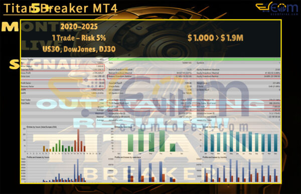 Titan Breaker MT4 Backtest