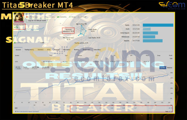 Titan Breaker MT4 Live Result