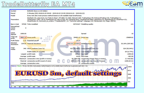 TradeButterfly EA MT4 Backtest