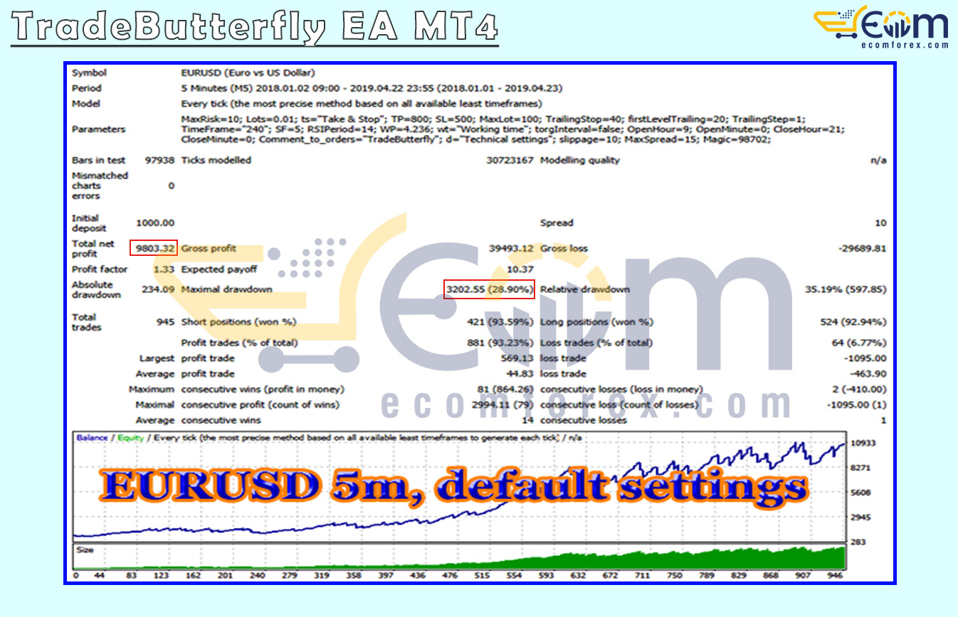 TradeButterfly EA MT4 Backtest