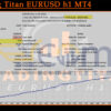 Trading Titan EURUSD h1 MT4 Backtest