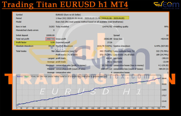 Trading Titan EURUSD h1 MT4 Backtest
