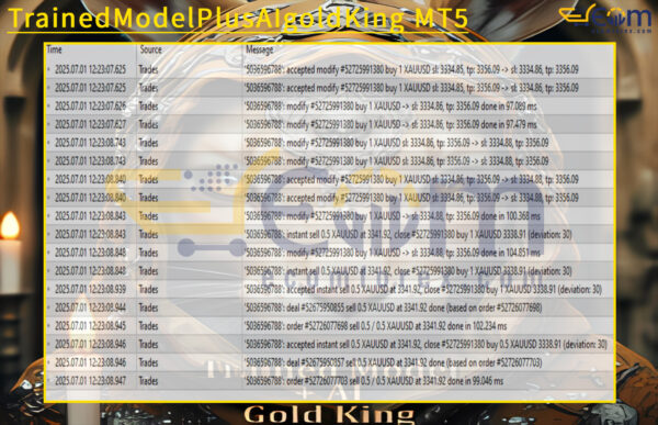 TrainedModelPlusAIgoldKing MT5 Backtest