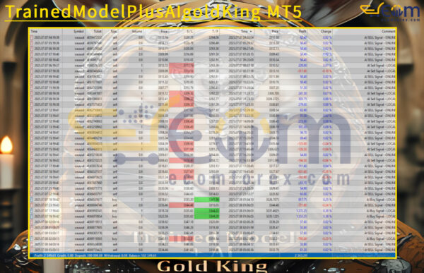 TrainedModelPlusAIgoldKing MT5 Backtests