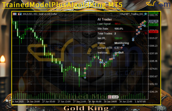 TrainedModelPlusAIgoldKing MT5 Review