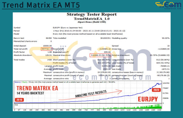 Trend Matrix EA MT5 Backtest