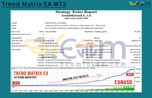 Trend Matrix EA MT5 Backtests