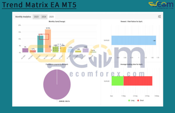 Trend Matrix EA MT5 Live Results