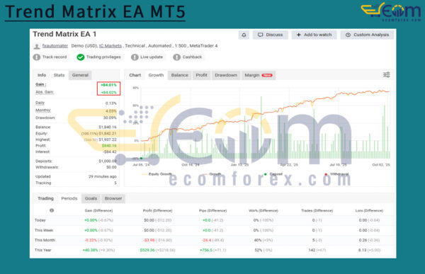 Trend Matrix EA MT5 Live Signal MyfxBook