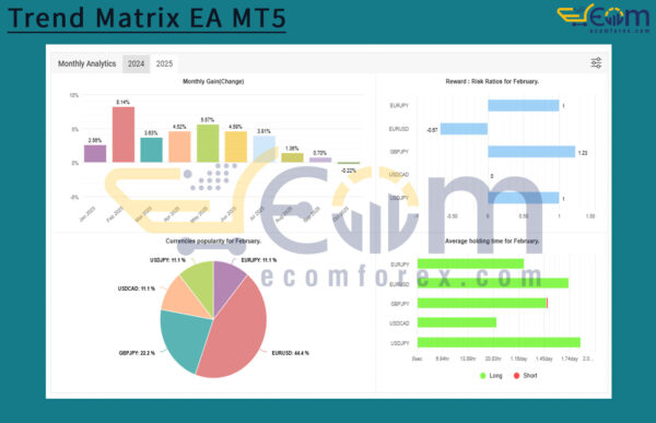 Trend Matrix EA MT5 Live Signal MyfxBooks